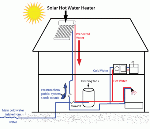 solar-water-heater-diagram[1]