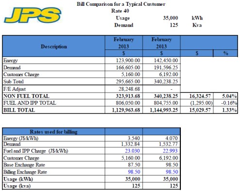JPS estimate rate 40